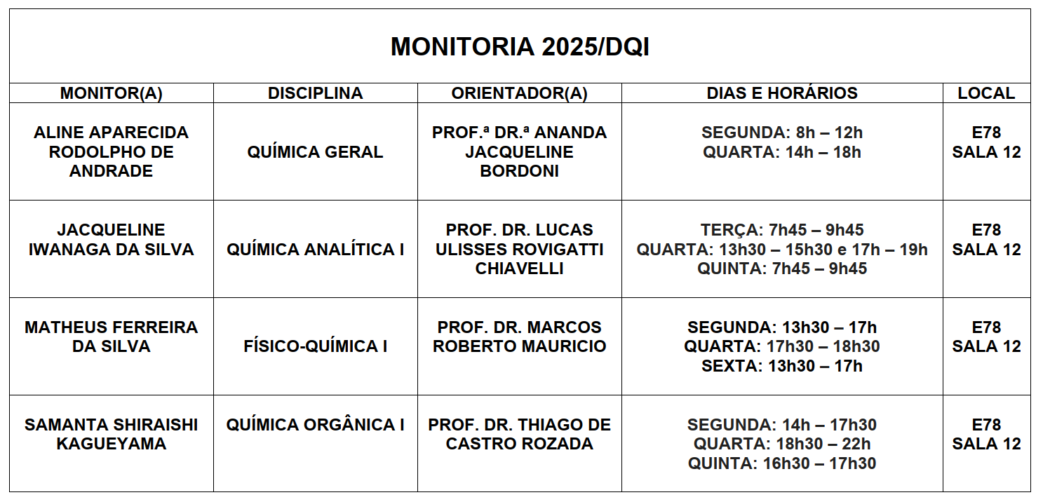 Monitoria 2025.PNG